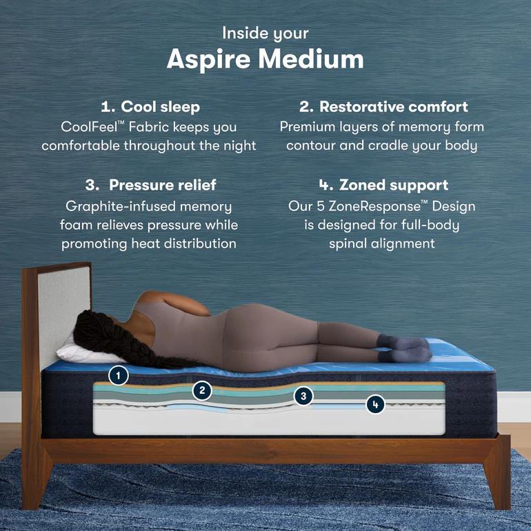 Serta iComfort Mattress Aspire Medium