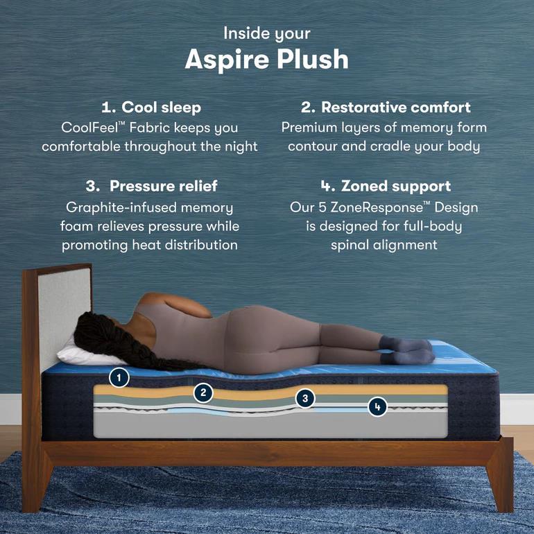 Serta iComfort Mattress Aspire Plush