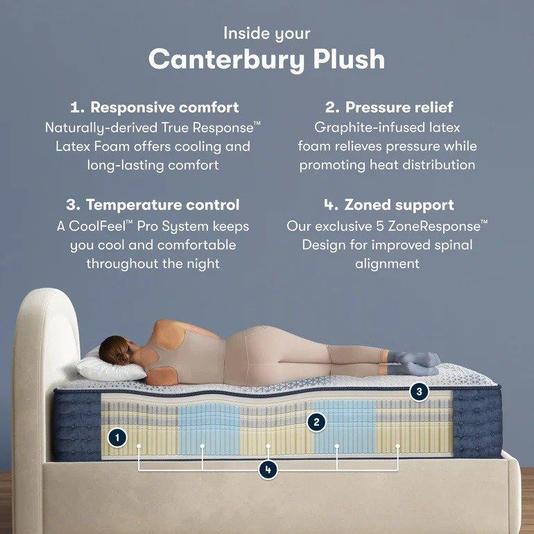 Serta iComfortPro Mattress Canterbury Plush Tight Top