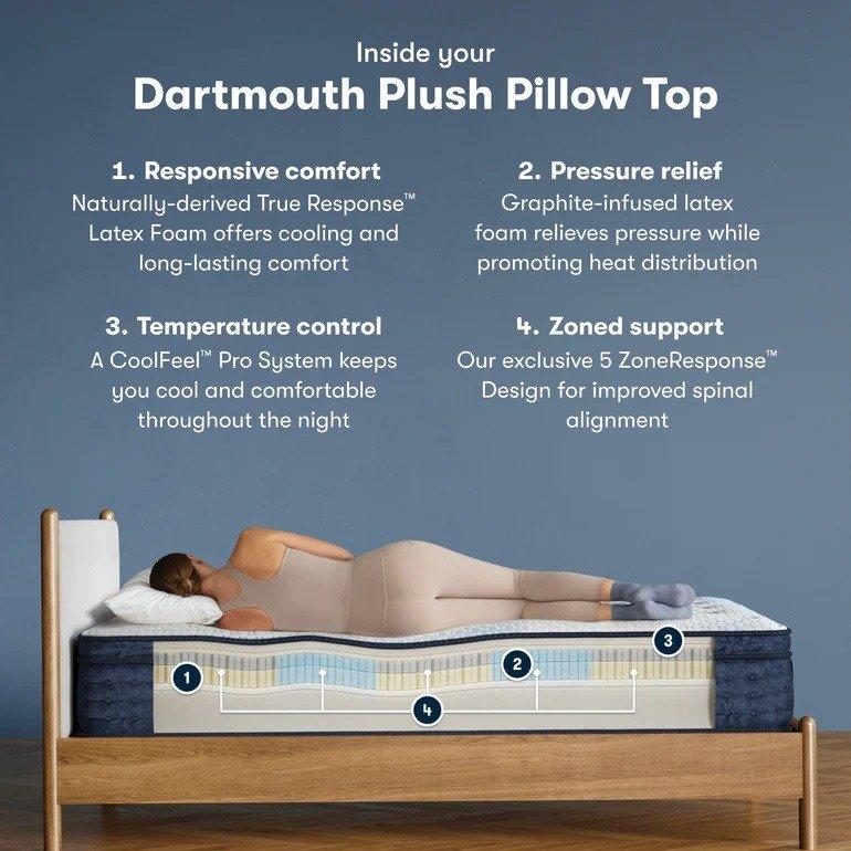 Serta iComfortPro Mattress Dartmouth Plush Pillow Top Mattress