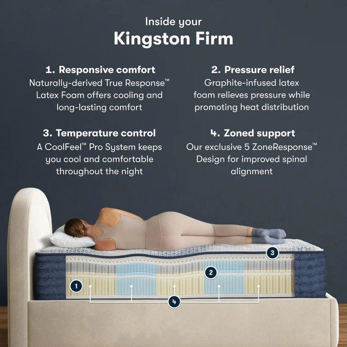 Serta iComfortPro Mattress Kingston Firm Mattress Tight Top